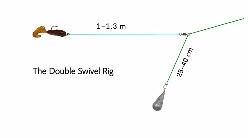 The Double Swivel Rig